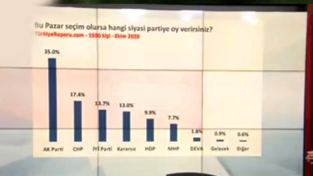 CHP'nin yüzde 17'ye düştüğü son seçim anketine İYİ Parti damga vurdu