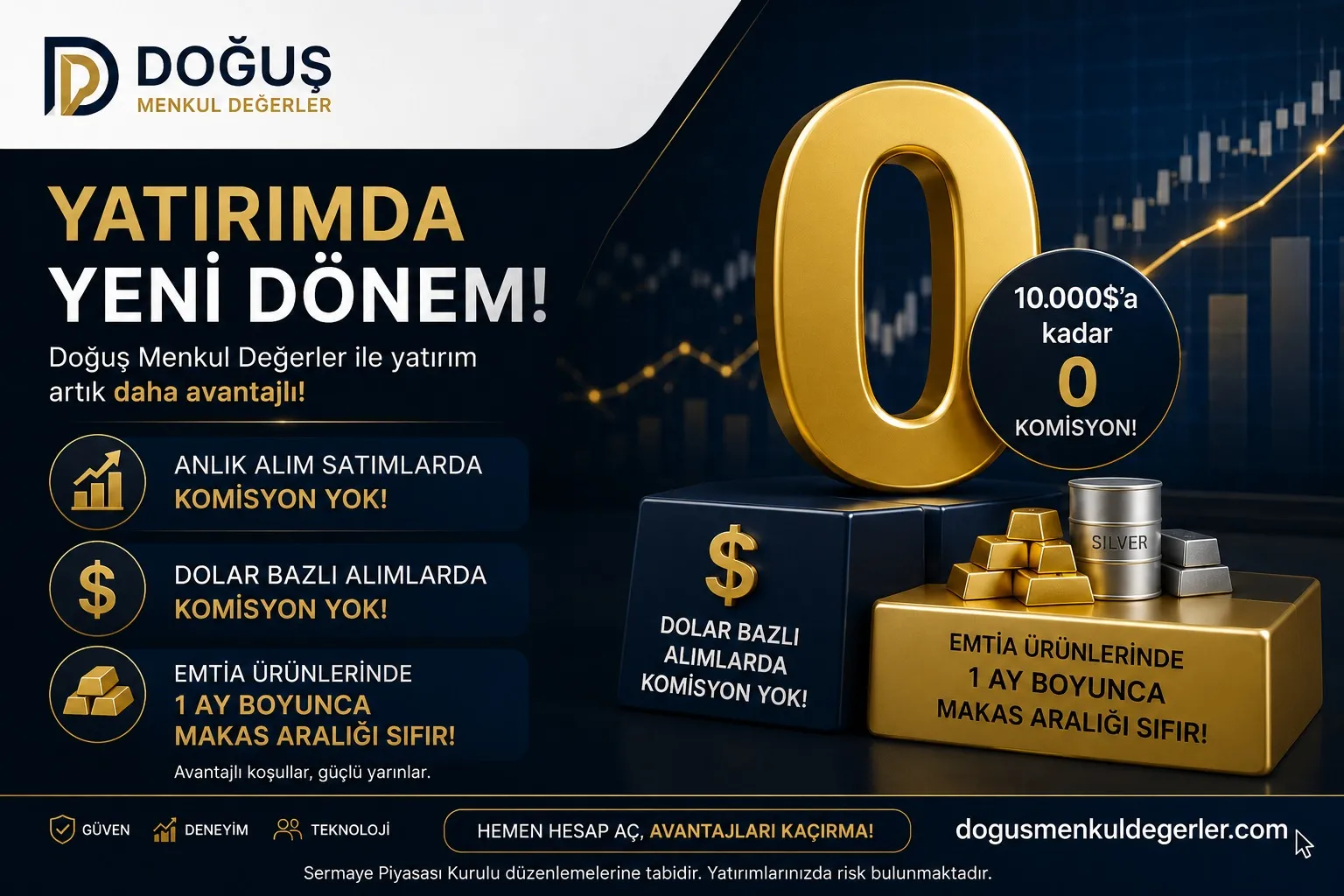 Doğuş Menkul Değerler’den Yatırımcılara Yeni Dönem: Anlık İşlemlerde Komisyonsuz Deneyim